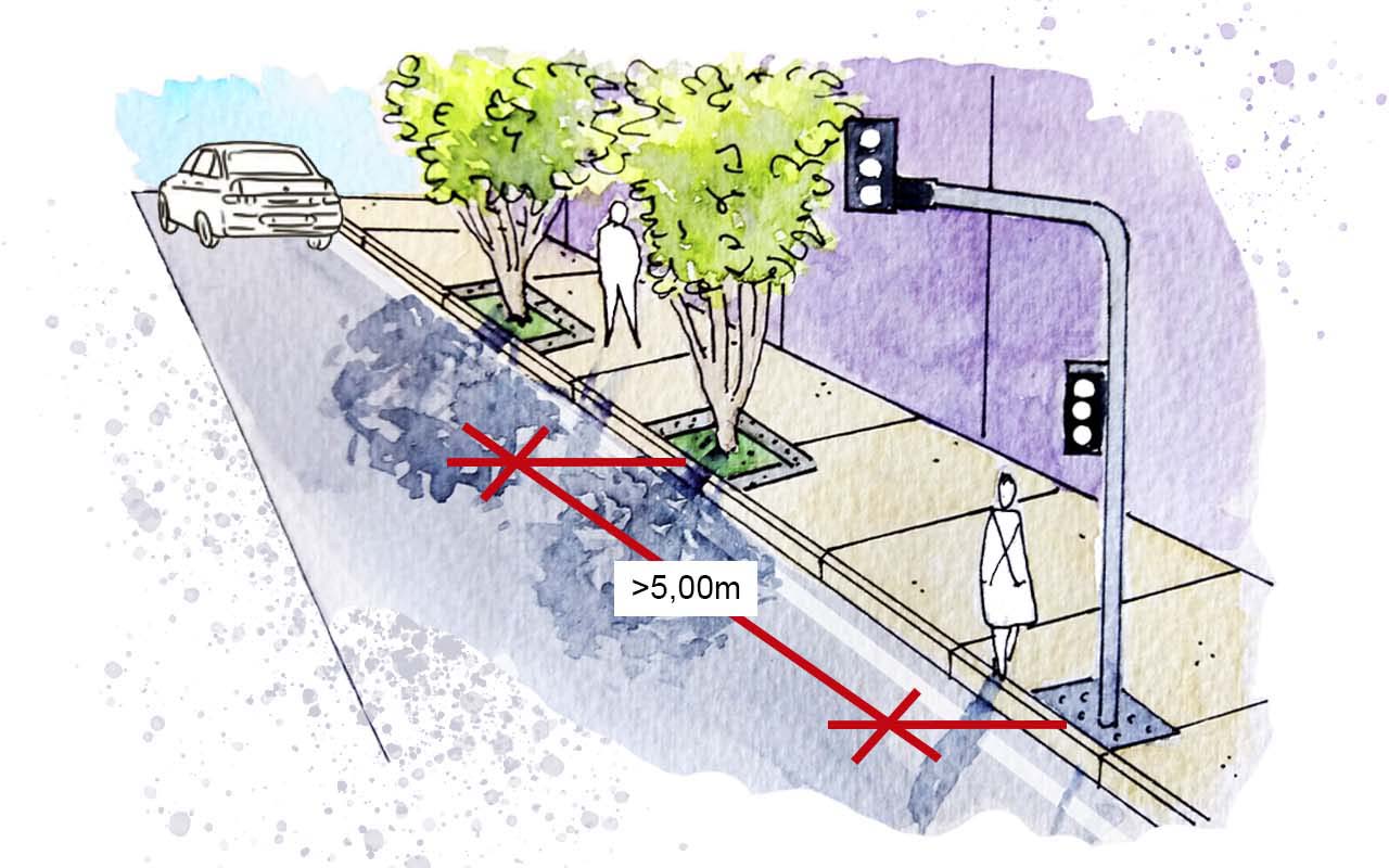 Distanciamento de sinaleira